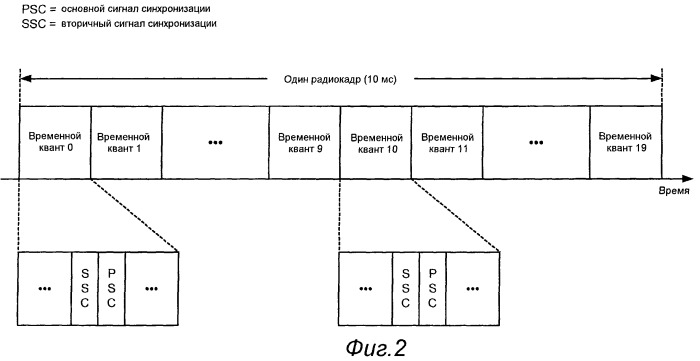 Способ и устройство для определения временной привязки соты в системе беспроводной связи (патент 2438249)
