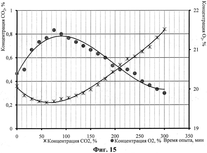 Способ очистки газовой среды в герметичном объекте (патент 2568568)