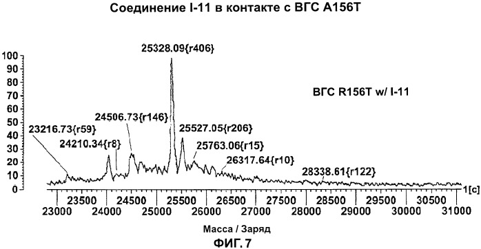 Ингибиторы протеазы вируса гепатита с и их применение (патент 2523790)