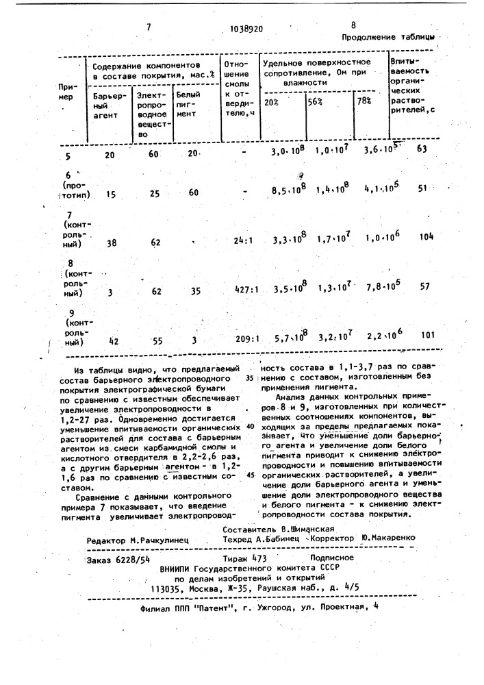 Состав барьерного электропроводного покрытия электрографической бумаги (патент 1038920)