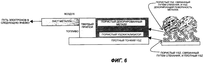 Соединение разнородных материалов (патент 2406591)