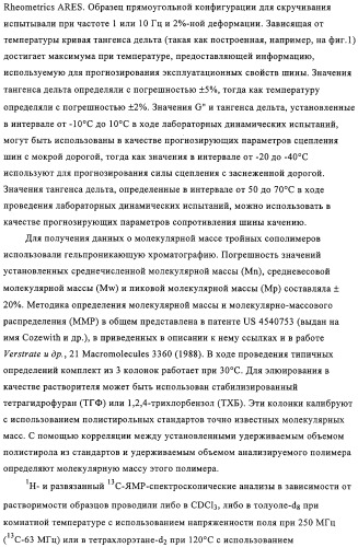 Эластомерные композиции и их использование в пневматической диафрагме, такой как внутренняя оболочка шины или камера для пневматической шины (патент 2327578)