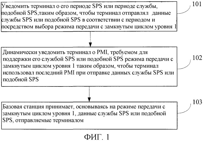 Способ и устройство для реализации службы полупостоянного планирования или службы, подобной полупостоянному планированию (патент 2527749)