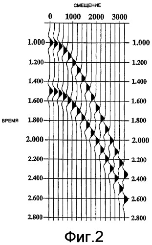 Способ учета растяжения сейсмического импульса в сейсмических данных (патент 2422856)