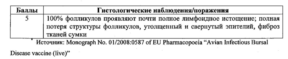 Рекомбинантные векторы hvt, экспрессирующие антигены патогенов птиц и их применение (патент 2620936)