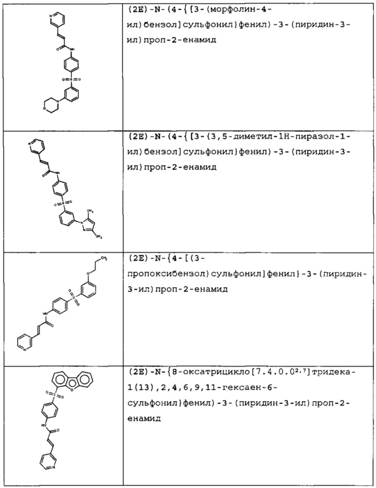 Новые соединения и композиции для ингибирования nampt (патент 2616612)