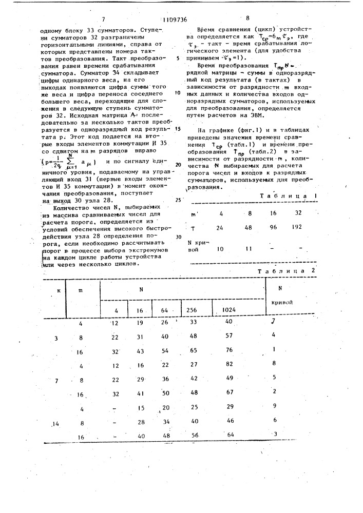 Устройство для выделения экстремальных чисел (патент 1109736)