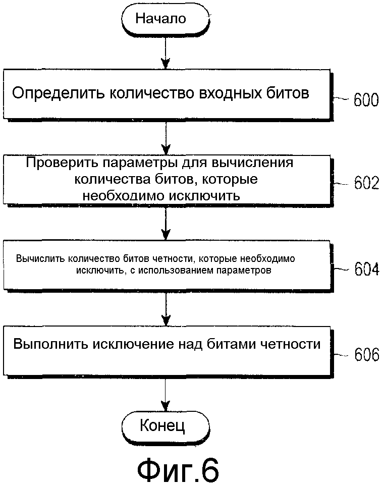 Способ и устройство для передачи и приема информации в вещательной системе/системе связи (патент 2609067)