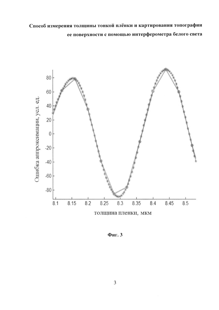 Способ измерения толщины тонкой пленки и картирования топографии ее поверхности с помощью интерферометра белого света (патент 2641639)