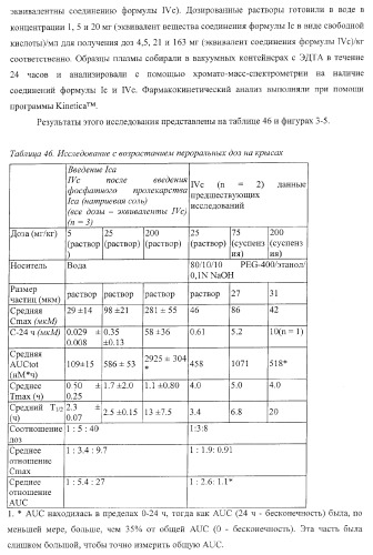 Пиперазиновые пролекарства и замещенные пиперидиновые противовирусные агенты (патент 2374256)