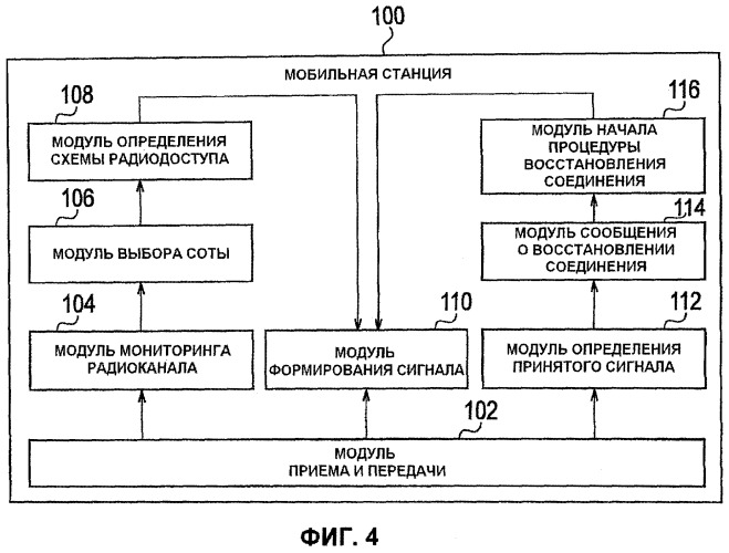 Мобильная станция, коммутационная станция мобильной связи и способ мобильной связи (патент 2450487)