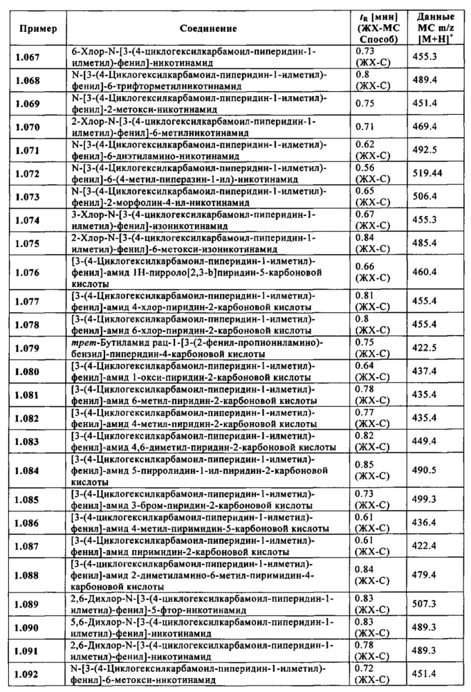 Производные 1-[м-карбоксамидо(гетеро)арил-метил]-гетероциклил-карбоксамида (патент 2644761)