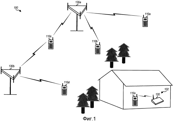 Способ и устройство для поддержки связи в пикосетях (патент 2437258)