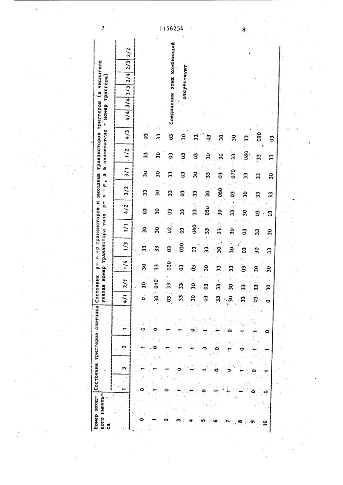 Десятичный счетчик с индикацией (патент 1156254)