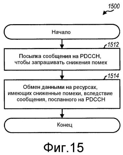 Передача данных с управлением по подкадрам в беспроводной сети (патент 2497288)