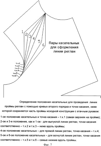 Способ проектирования конструкций изделий с рукавом покроя реглан (патент 2423898)