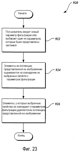 Система и способ фильтрации и организации элементов на основе общих свойств (патент 2368947)