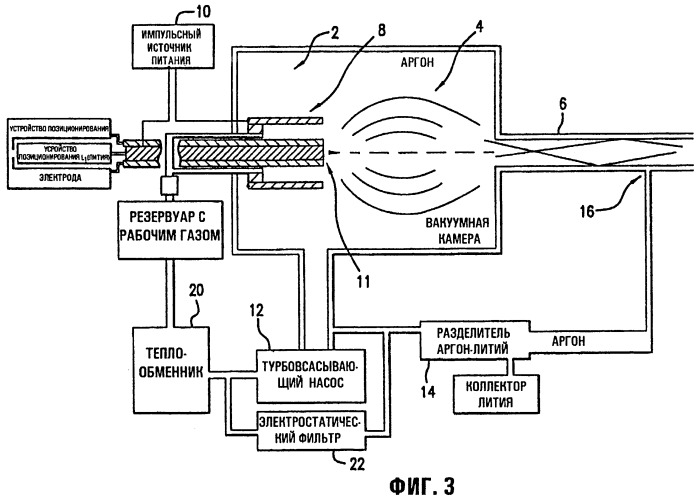 Источник излучения на основе плазменного фокуса с улучшенной системой импульсного питания (патент 2253194)