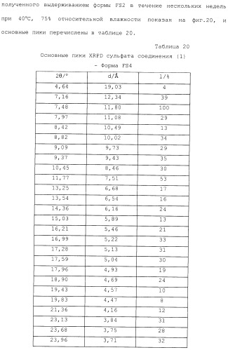 Производные гидробензамида в качестве ингибиторов hsp90 (патент 2490258)