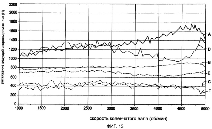 Система синхронного ременного привода (патент 2418960)