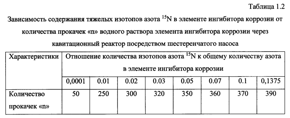 Способ получения твердого противогололедного материала на основе пищевой поваренной соли и кальцинированного хлорида кальция (варианты) (патент 2596783)