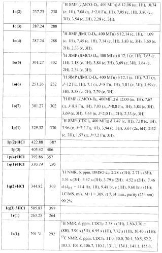 Замещенные 2-(5-гидрокси-2-метил-1н-индол-3-ил)уксусные кислоты и их эфиры, противовирусное активное начало, фармацевтическая композиция, лекарственное средство, способ лечения вирусных заболеваний (патент 2397975)