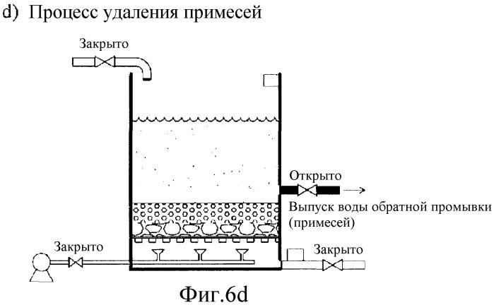 Высокоскоростное фильтрующее устройство, использующее пористую фильтрующую среду, и способ его обратной промывки (патент 2499629)