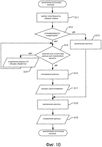 Устройство обработки листов и способ обработки листов (патент 2535478)