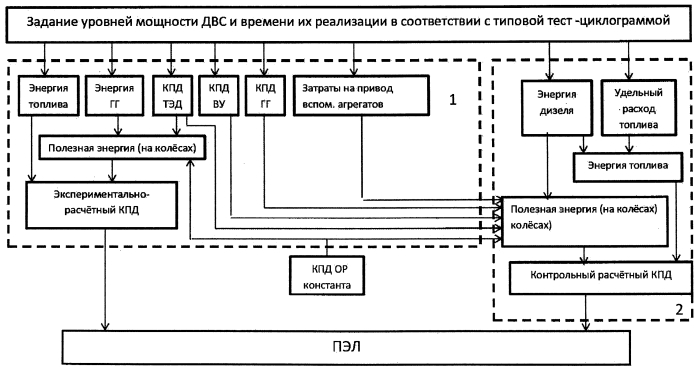 Способ контроля технического состояния силовой установки железнодорожного транспортного средства (патент 2591556)