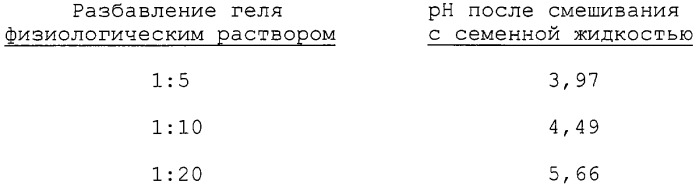 Композиции и способы улавливания и инактивации патогенных микроорганизмов и сперматозоидов (патент 2274442)