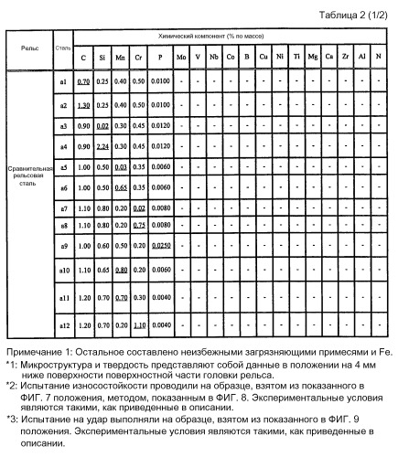 Стальной рельс и способ его изготовления (патент 2519180)