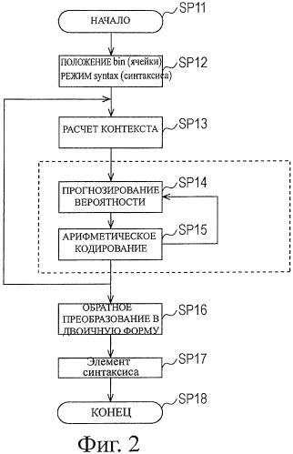 Способ обработки движущегося изображения, носитель записи, на котором записана программа способа обработки движущегося изображения, и устройство обработки движущегося изображения (патент 2423017)