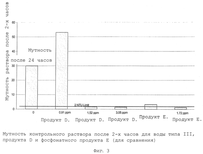 Композиция, содержащая сополимер акриловой кислоты-2-акриламидо-2-метилпропансульфоновой кислоты и полималеиновую кислоту, а также ее использование (патент 2564809)