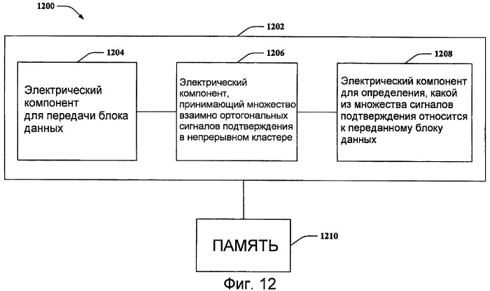 Канал подтверждения для беспроводной связи (патент 2424621)