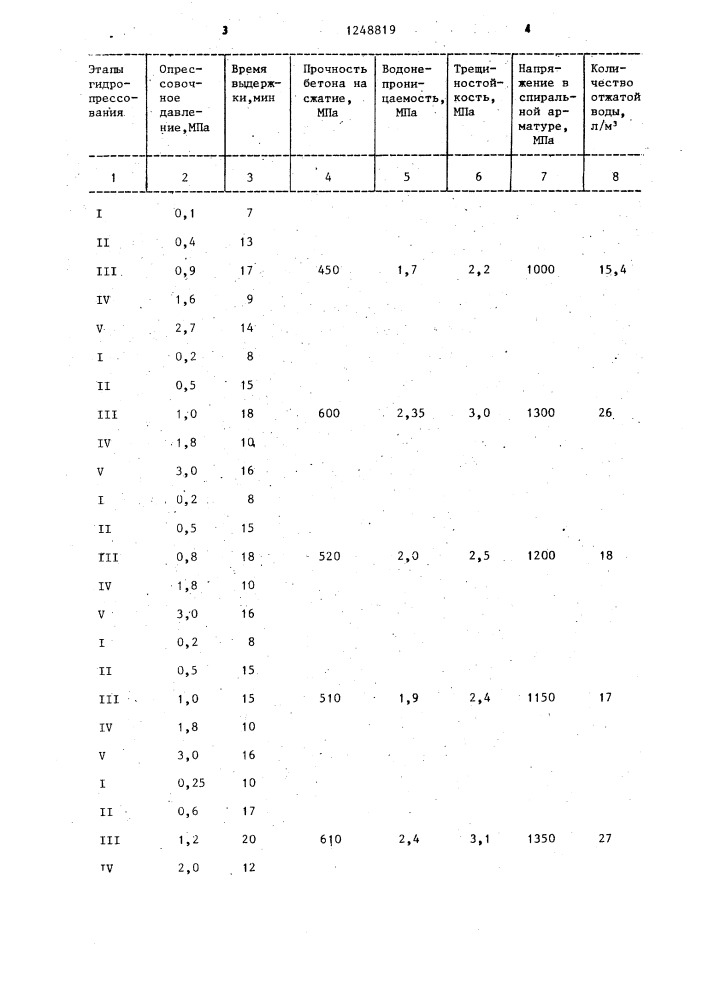 Способ формирования трубчатых изделий из бетонных смесей (патент 1248819)