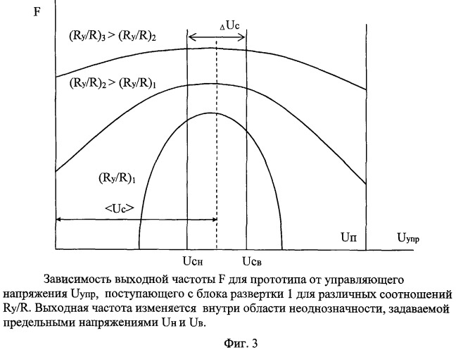 Импульсный генератор качающейся частоты на триггерах шмитта с переключаемым направлением сканирования по частоте (патент 2479104)