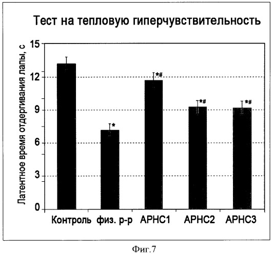 Полипептид актинии, обладающий анальгетическим действием (патент 2404245)