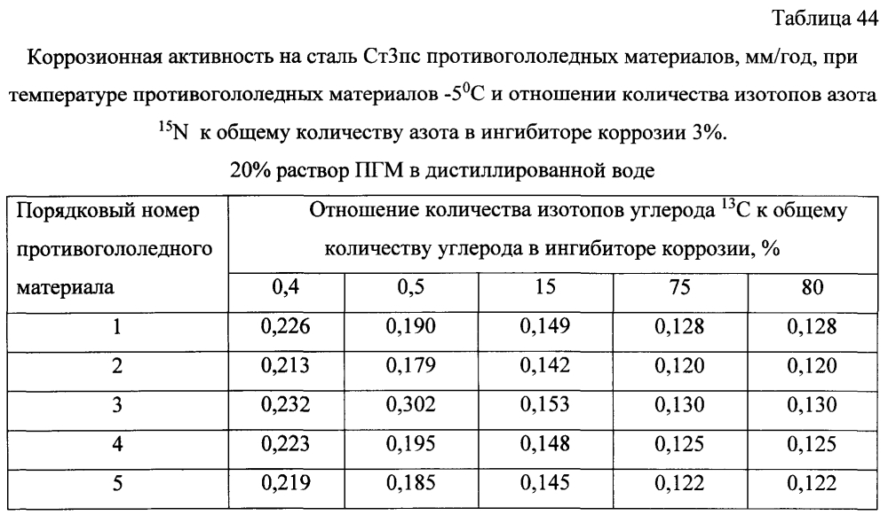 Способ получения твердого противогололедного материала на основе пищевой поваренной соли и кальцинированного хлорида кальция (варианты) (патент 2597313)