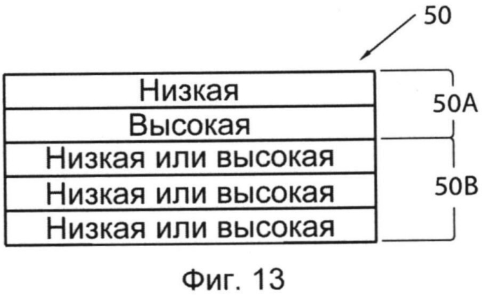 Абсорбирующие компоненты с асимметричным профилем распределения плотности (патент 2573285)