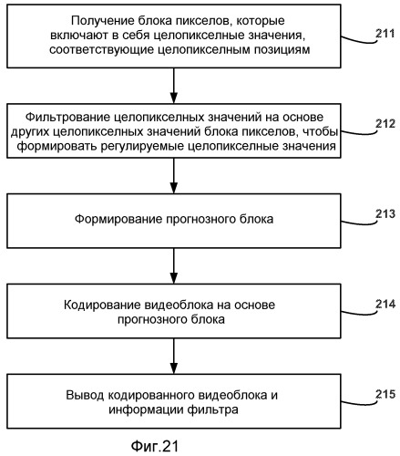 Технологии прогнозирования для интерполяции при кодировании видео (патент 2479941)