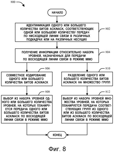Способ и устройство для управления и мультиплексирования данных в системе связи, основанной на технологии mimo (патент 2495528)