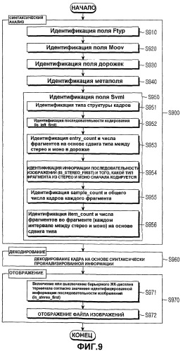 Система и способ для формирования и воспроизведения файла изображений, включающего в себя двумерное изображение и трехмерное стереоскопическое изображение (патент 2448432)