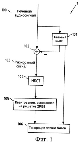 Упрощенная индексация и деиндексация векторов (патент 2461079)