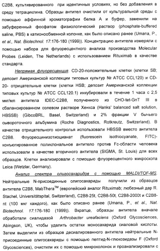 Гликозилированные антитела (варианты), обладающие повышенной антителозависимой клеточной цитотоксичностью (патент 2321630)