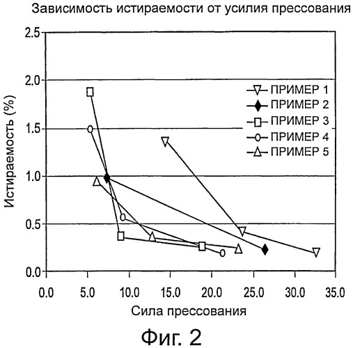 Лекарственные формы цитрата железа (iii) (патент 2563819)