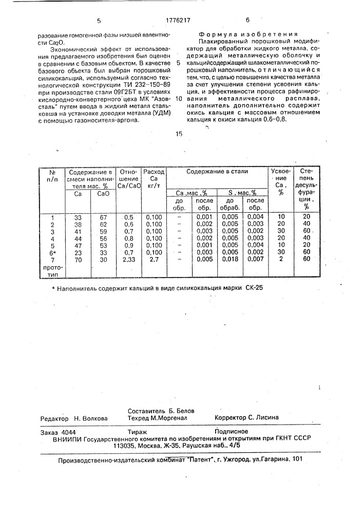 Плакированный порошковый модификатор (патент 1776217)