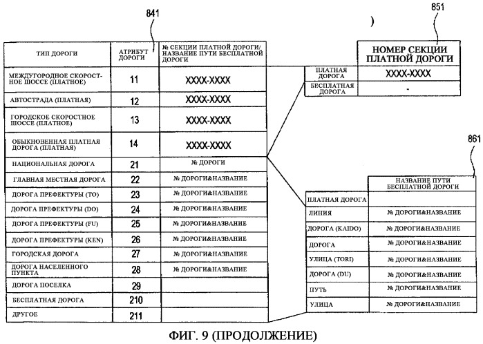 Система сбора платежей за пользование платной дорогой с использованием искусственных спутников, устройство сбора платежей и способ сбора платежей (патент 2336569)