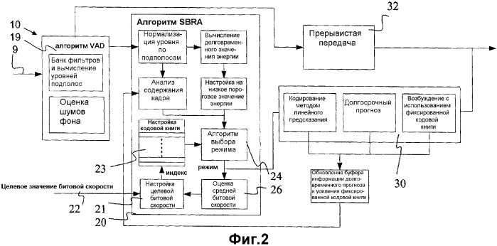 Кодирование с множеством скоростей (патент 2364958)