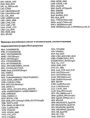 Топливные композиции, содержащие производные изопрена (патент 2531623)