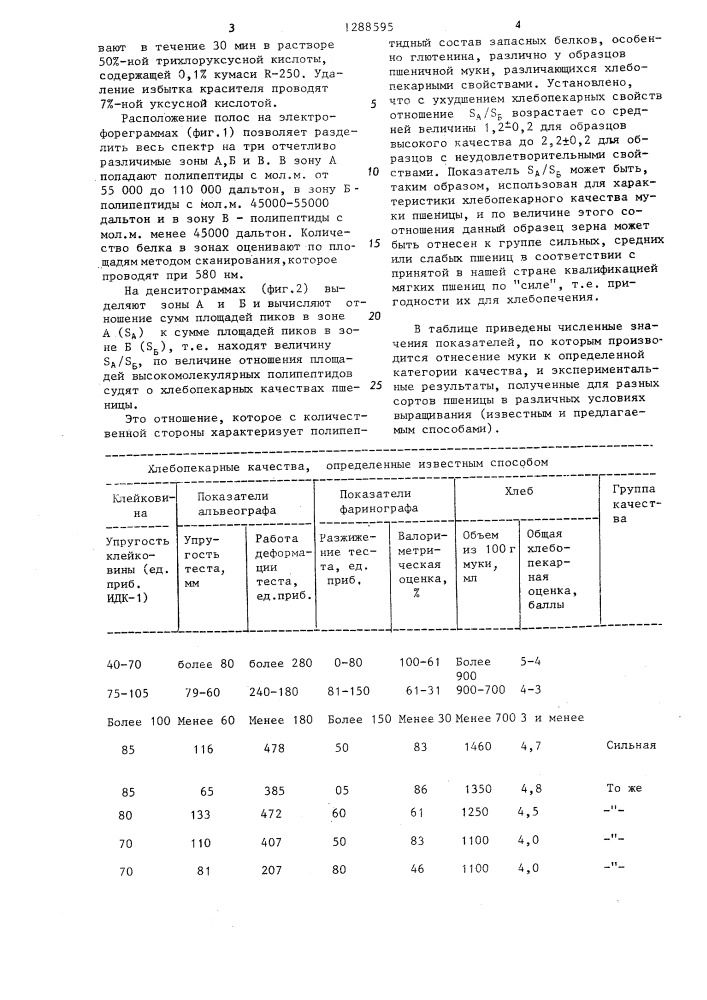 Способ определения хлебопекарных качеств пшеницы (патент 1288595)